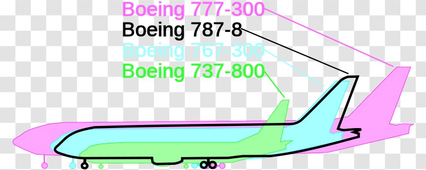 Boeing 787 Dreamliner 737 Airplane Airbus A380 Transparent PNG
