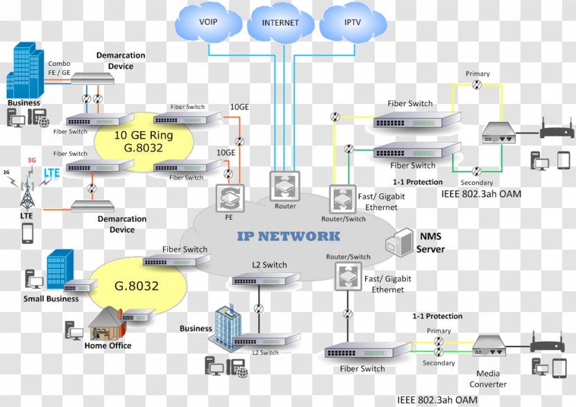 Multi-service Access Node Fiber To The X Broadband Technology Internet Protocol - Narrowband - Organization Transparent PNG