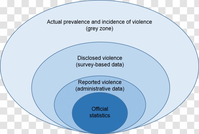 Data Collection Violence Against Women Domestic Statistics - Crime - Working Support Service Transparent PNG