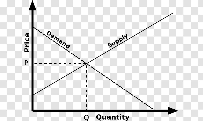 Law Of Supply And Demand Economic Equilibrium - White Transparent PNG