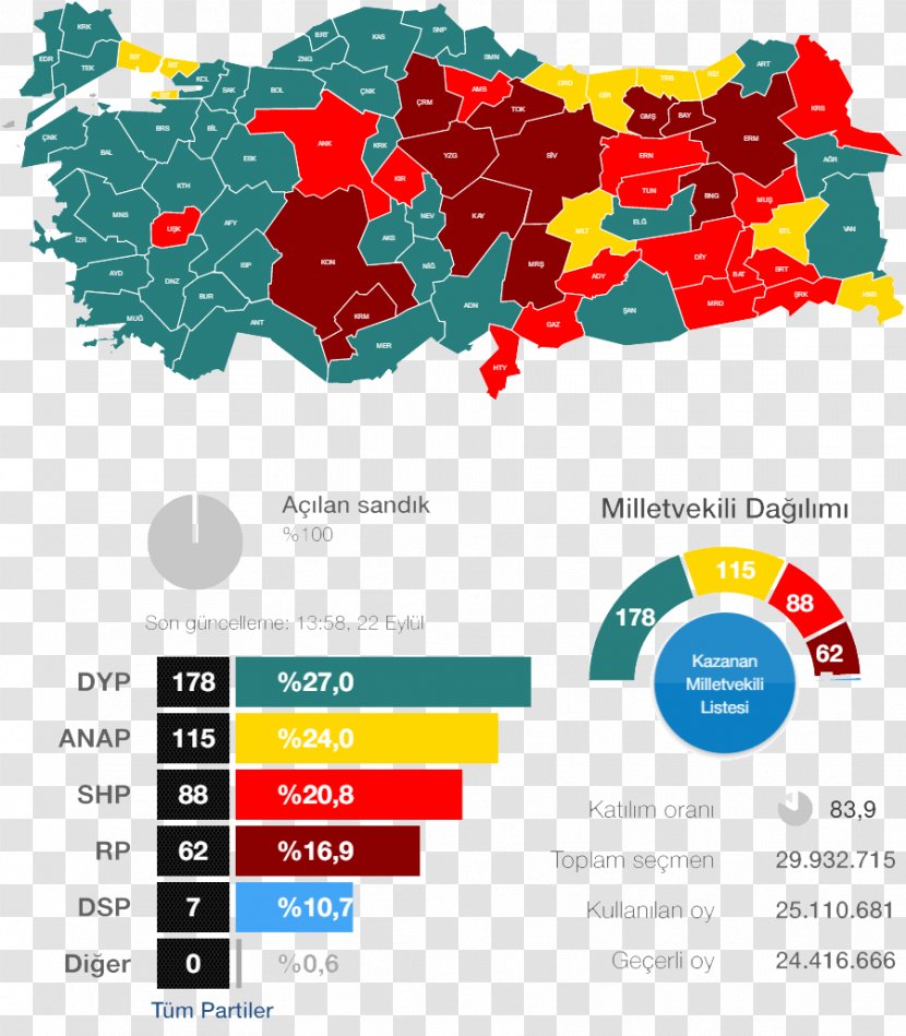 Turkish General Election, 1991 November 2015 Turkey - Election - Politics Transparent PNG