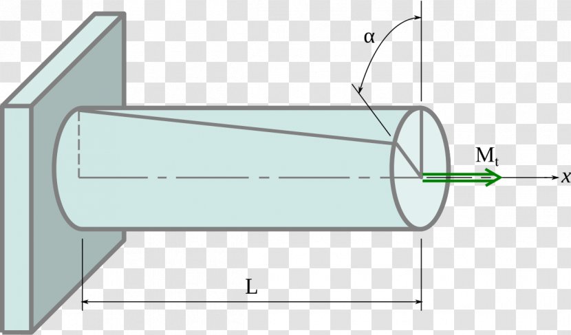 Torsionsmoment Bending Stress Querschnitt - Deformation - Boulon Transparent PNG