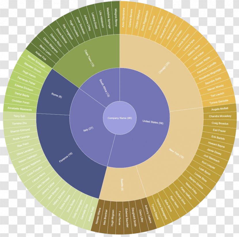 Sunburst Chart Diagram Data Table - Computer Software - Creative Transparent PNG