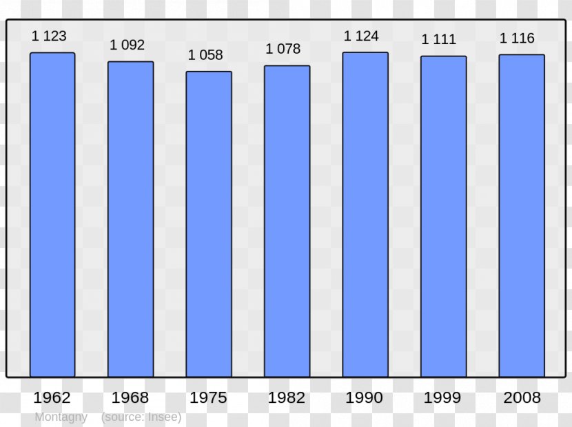 Abos Encyclopedia Wikipedia Municipality Enciclopedia Libre Universal En Español - Population Transparent PNG