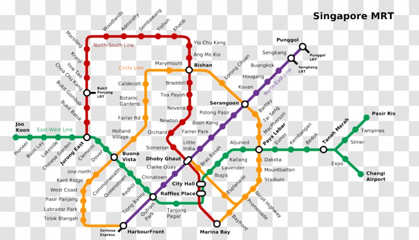 Mass Rapid Transit Singapore Train SMRT Corporation Transparent PNG