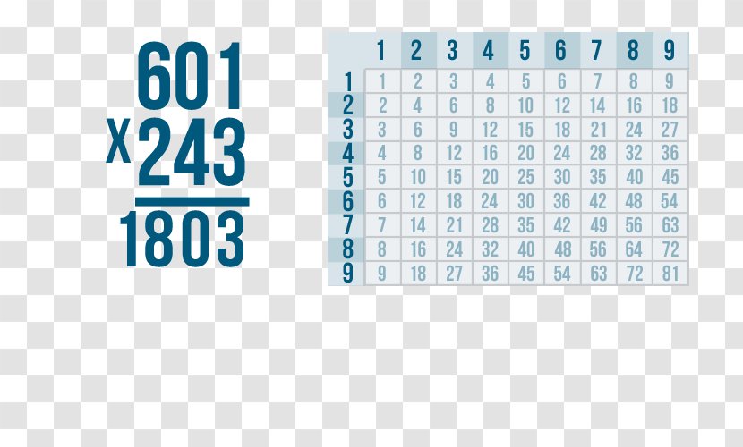 Multiplication Table Numerical Digit Number Mathematics - Square Transparent PNG