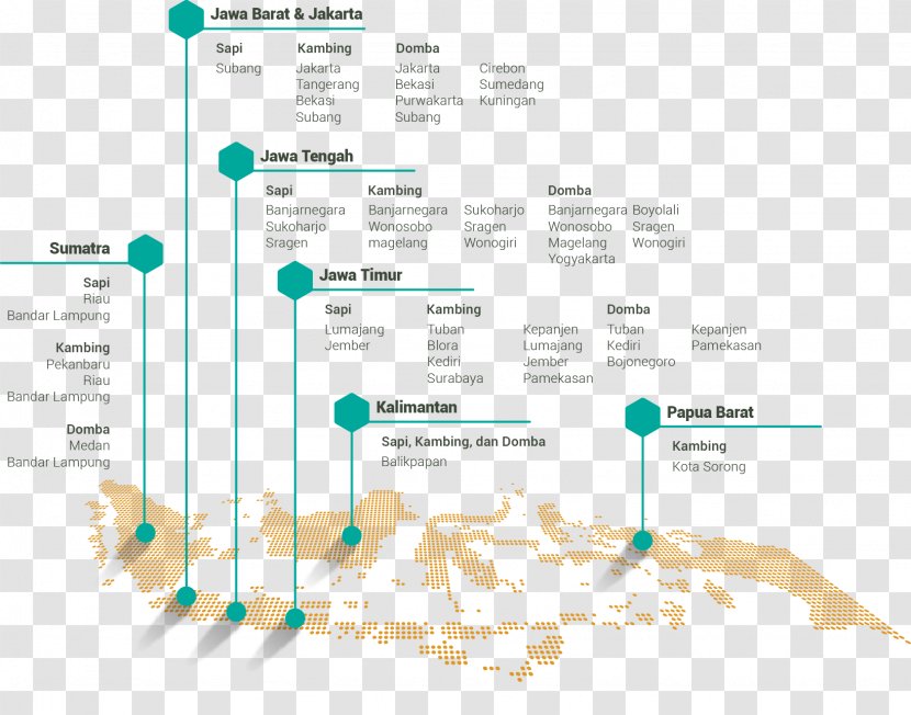 Animal Husbandry Showroom Ternaknesia Agriculture Investment - Diagram - Domba Transparent PNG