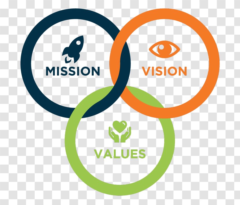 Mission Statement Vision Value Business Goal Transparent PNG