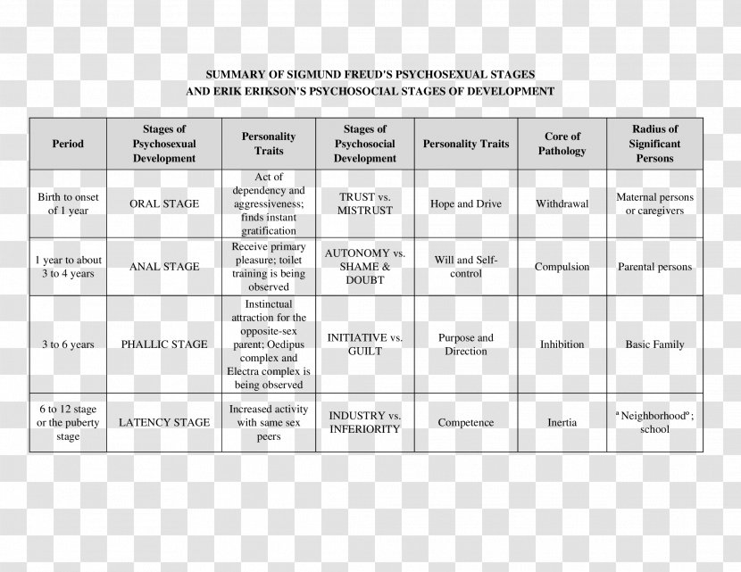 Erikson's Stages Of Psychosocial Development Psychosexual Developmental Stage Theories Freud's Psychoanalytic - Silhouette - Eriksons Transparent PNG