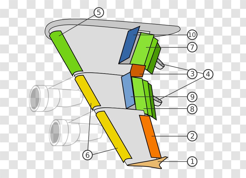 Fixed-wing Aircraft Airplane Flight Control Surfaces - Spoiler - Design Transparent PNG