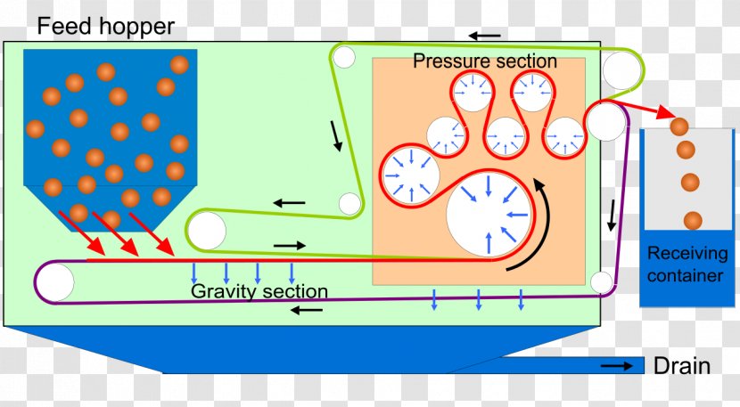 Belt Filter Press Industry Chemical Plant Disidratazione Dei Fanghi - Water Transparent PNG