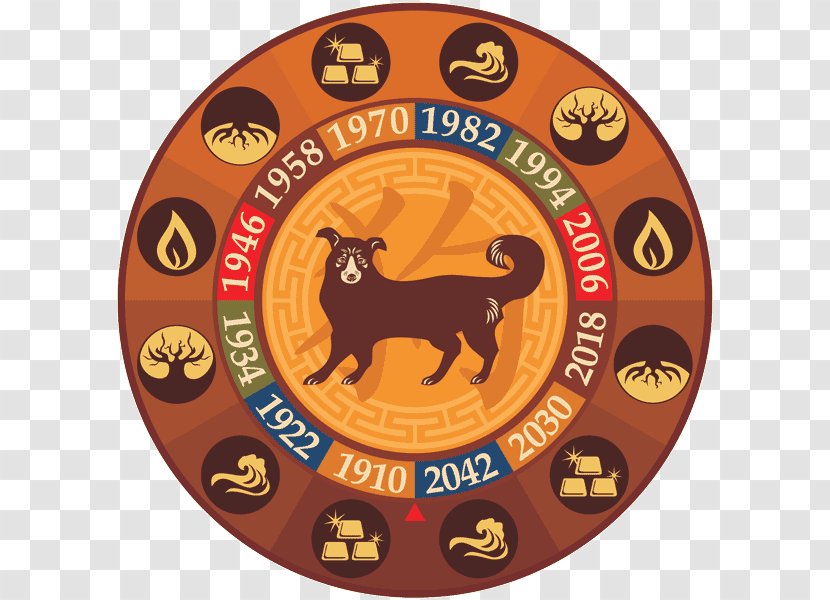 Dog Chinese Zodiac Calendar Astrological Sign - Rat - Dragon Transparent PNG