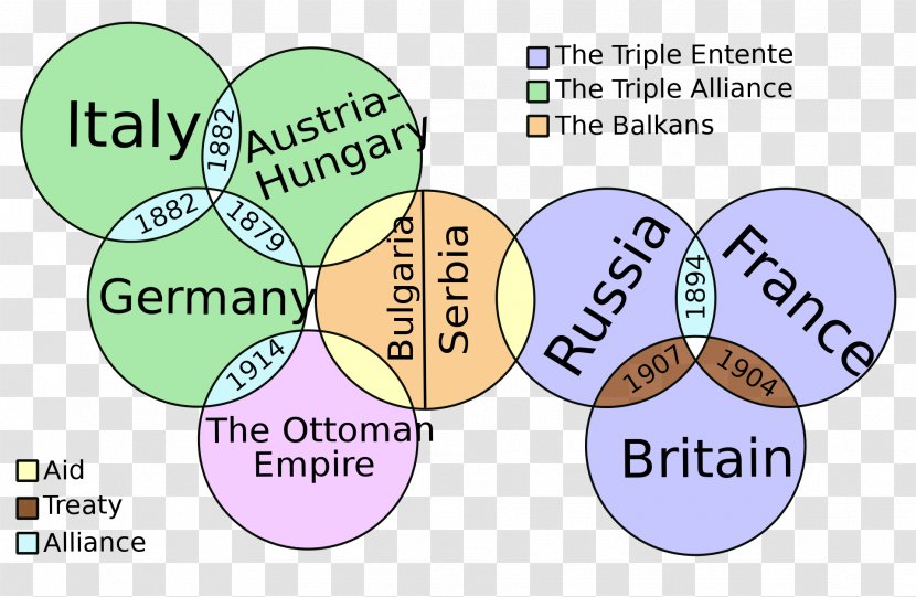 First World War Second Cause Della Prima Guerra Mondiale - July Crisis - Warfare 1917 Transparent PNG