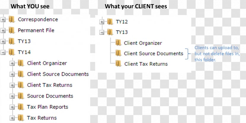 Document Customer Client Brand - Paper - Your Invited Transparent PNG