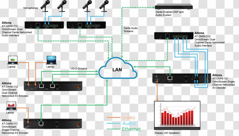 Digital Audio Dante Signal Computer Network Over IP - Technology - 2 Transparent PNG