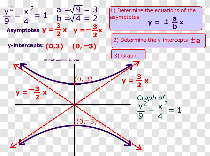 Hyperbola Equation Point Asymptote - Parallel - Graph Transparent PNG