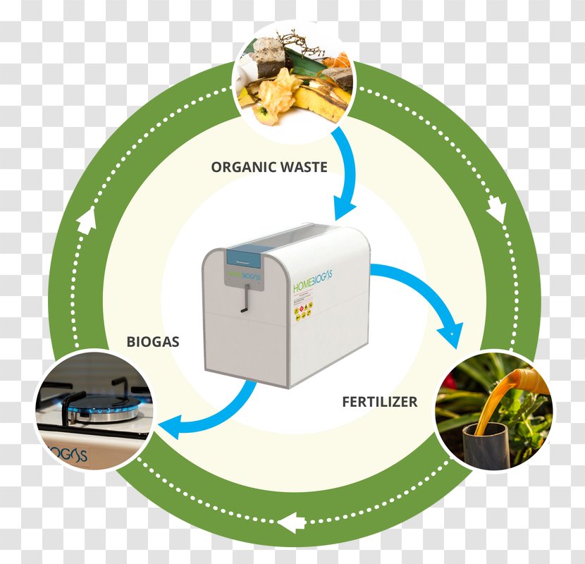 HomeBiogas Anaerobic Digestion Digester Types Food Waste - Green Home - Biogas Transparent PNG