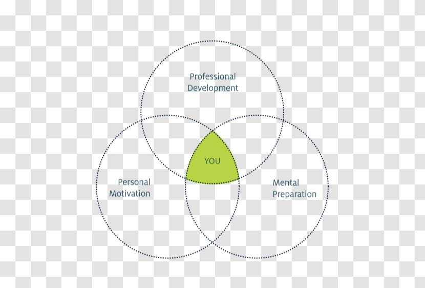 Circle Angle Brand Business Coaching - Diagram Transparent PNG