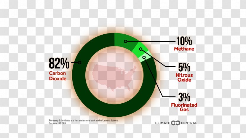 Greenhouse Gas Emissions By The United States 2015 Nations Climate Change Conference - Carbon Offset - Vehicle Control Transparent PNG