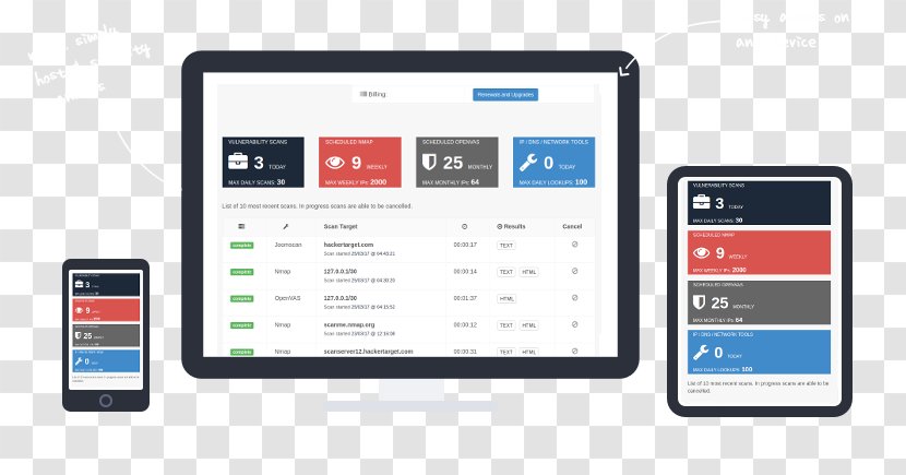Smartphone Vulnerability Scanner Web Application Security Management - Gadget Transparent PNG