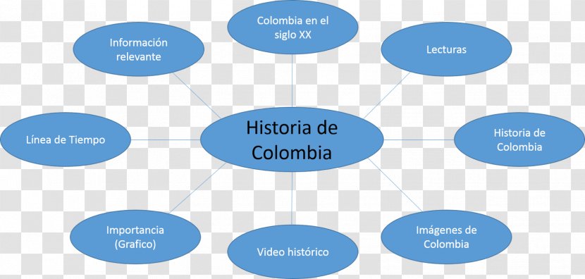 Colombian Declaration Of Independence 20th Century Viceroyalty New Granada History Colombia - Map Transparent PNG