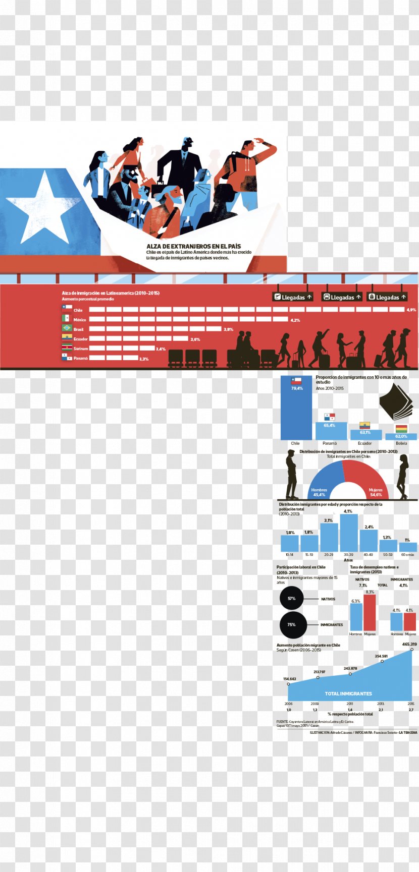 Immigration To Chile Mexico Human Migration - European And American Women Transparent PNG