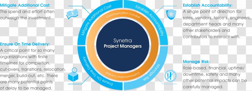 Project Management Service - Diagram Circle Transparent PNG