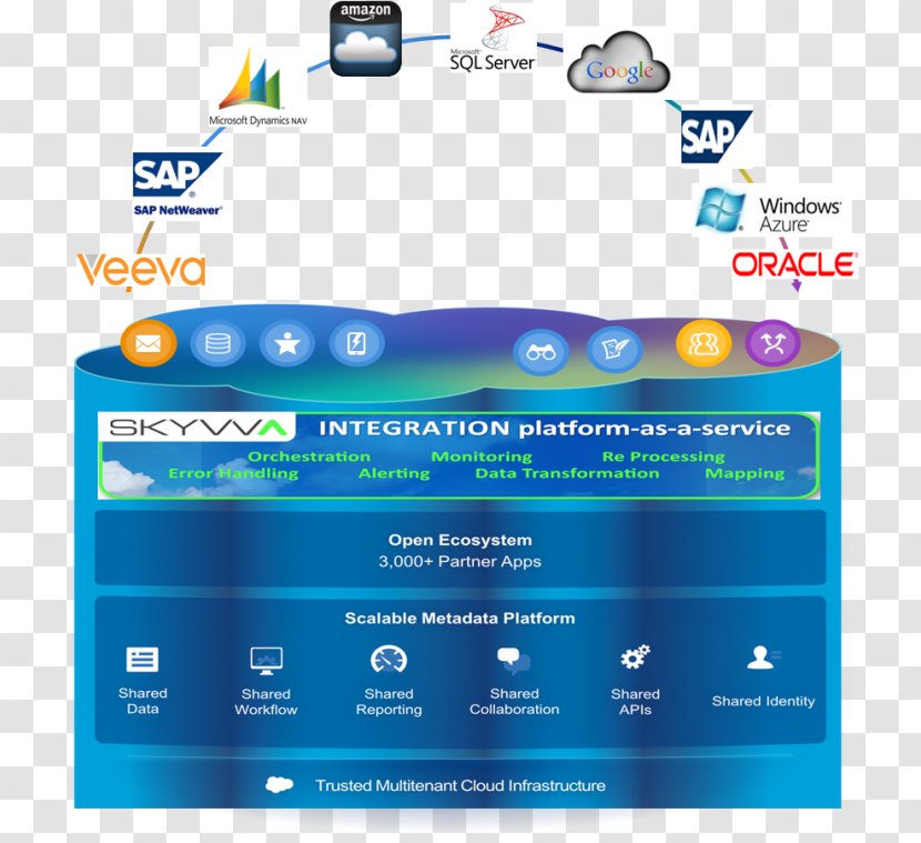 Salesforce.com Independent Software Vendor SAP SE Enterprise Resource Planning Oracle Corporation - Salesforcecom - Business Transparent PNG