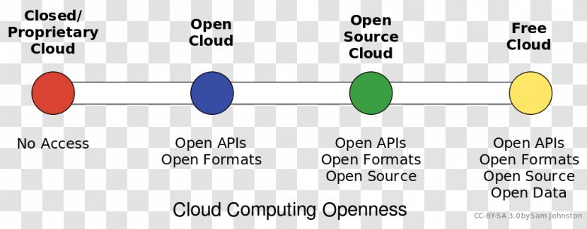 Document Line Angle - Area - Cloud Computing Transparent PNG