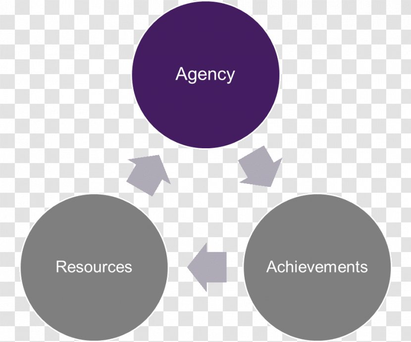 Business Diagram Organization Knowledge Observation - Purple - Woman Farmer Transparent PNG