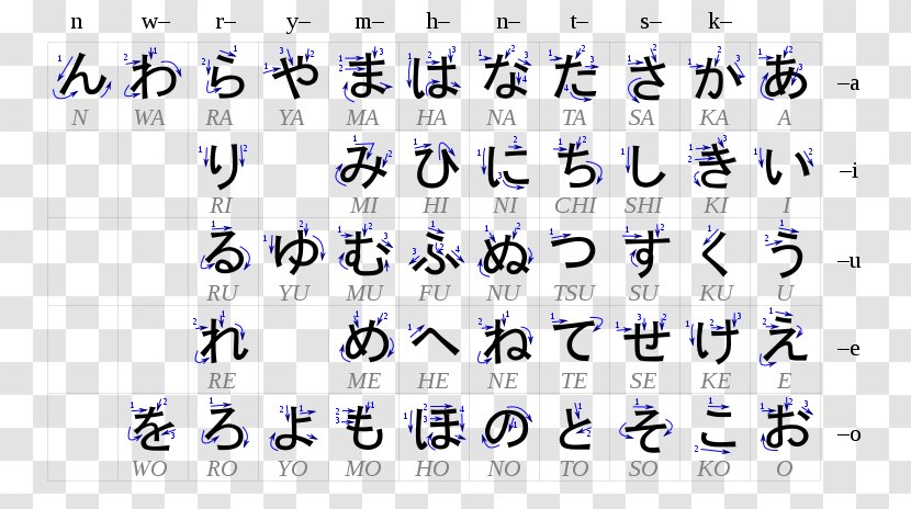 Hiragana Japanese Writing System Katakana Language - Number - Garis LURUS Transparent PNG