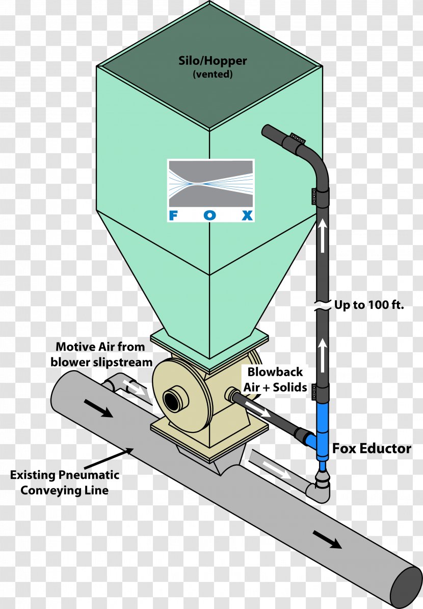 Rotary Valve Venturi Effect Airlock Feeder Water Eductor - Material - Machine Transparent PNG