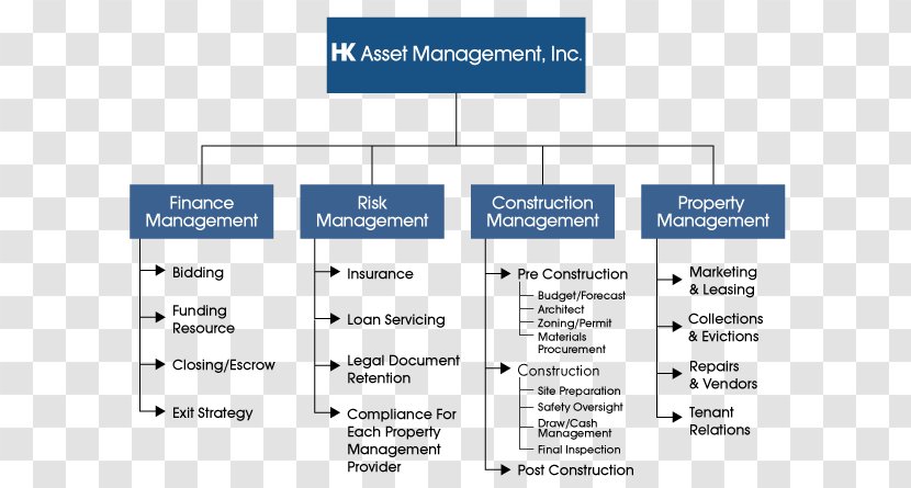 Document Line Angle Organization Brand Transparent PNG