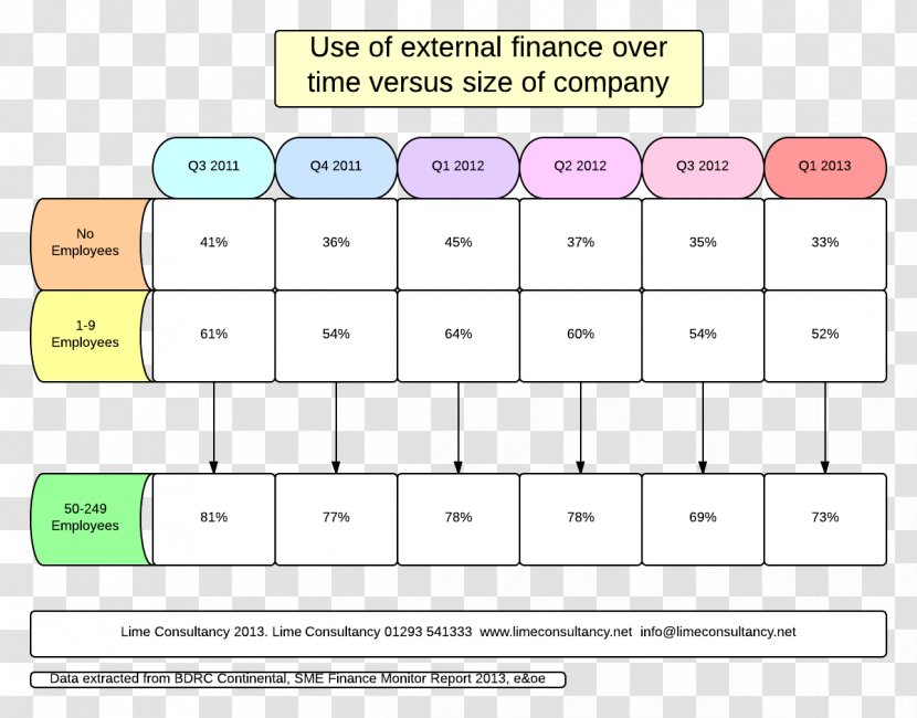 Business Finance Funding External Financing Consultant - Text Transparent PNG