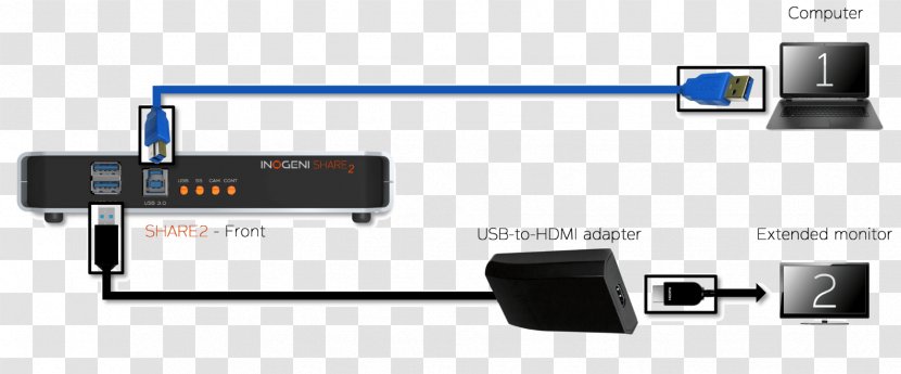 Computer Mouse HDMI USB Flash Drives Port - Hdmi Transparent PNG