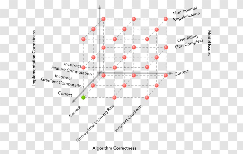 Google Brain Machine Learning Reinforcement Deep - Problem Solving Transparent PNG