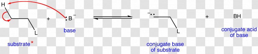 Brand Line Angle - Number - Dynamic Water Law Transparent PNG