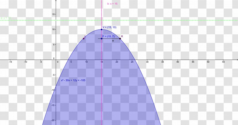 Line Point Angle - Area Transparent PNG