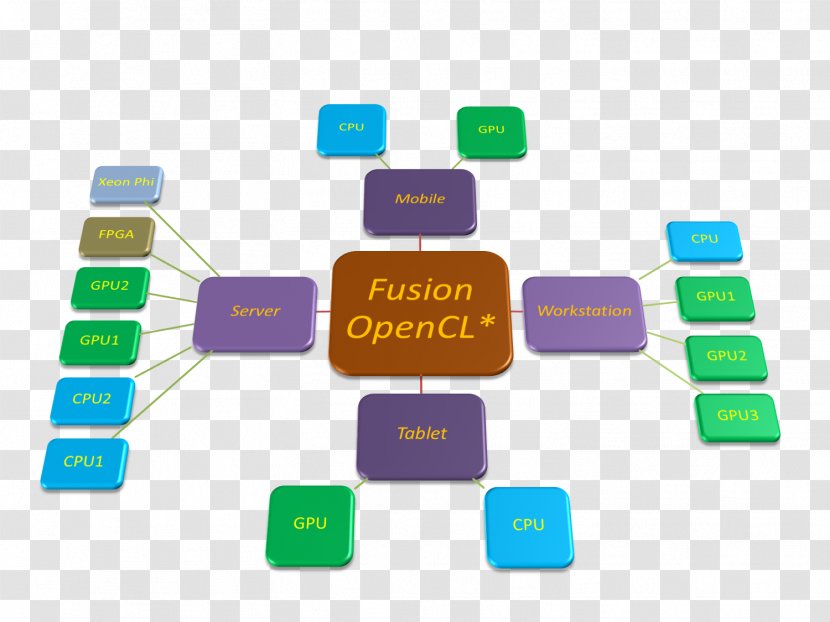 Objectherkenning Fraunhofer Society Video Tracking Institute Of Optronics, System Technologies And Image Exploitation Algorithm - Computing - Heterogeneous Transparent PNG