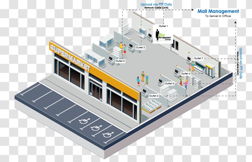 Building Supermarket Point Of Sale Transparent PNG