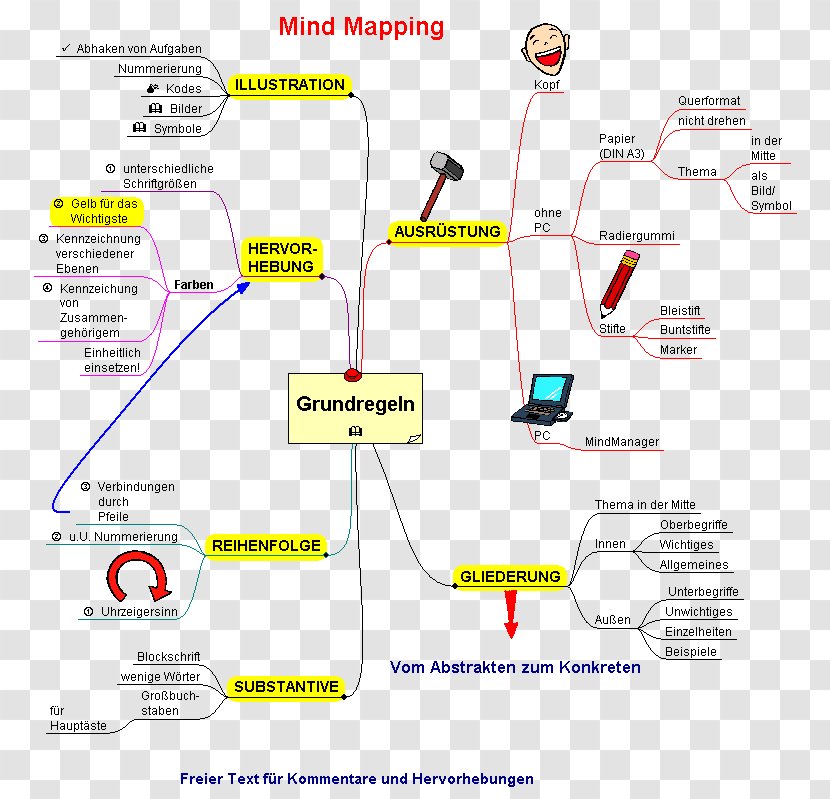Line Organization Angle - Area - Mind Maps Transparent PNG