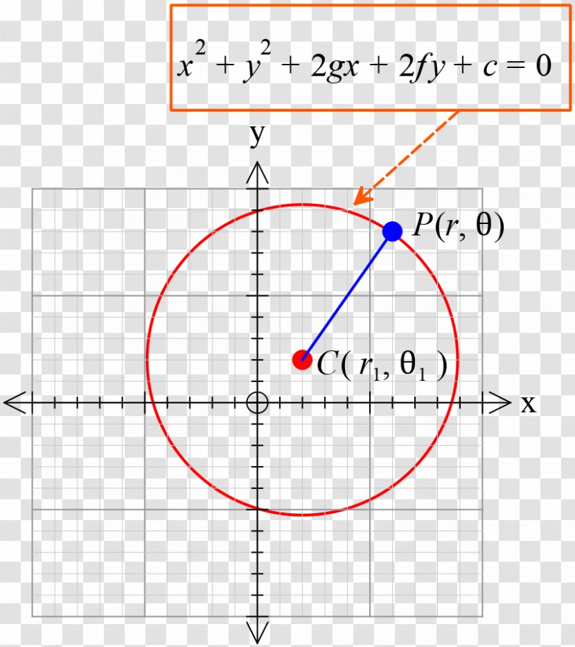 Point Circle Mathematics Angle Area - Equation Transparent PNG