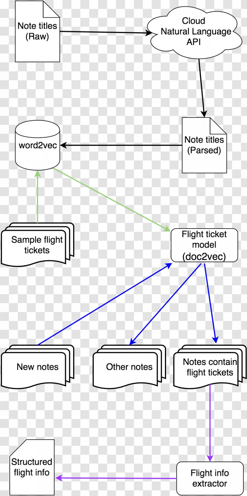 Line Point Angle - Text - Design Transparent PNG