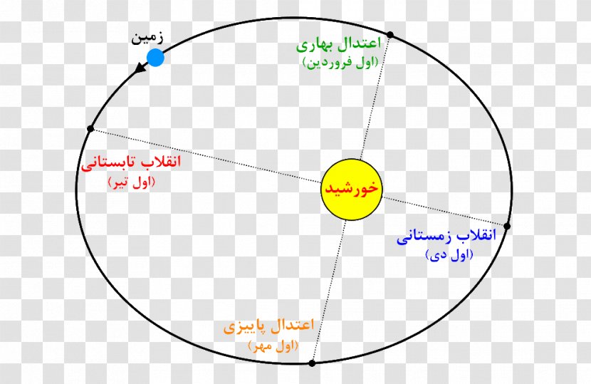 Circle Point Angle Diagram - Parallel Transparent PNG