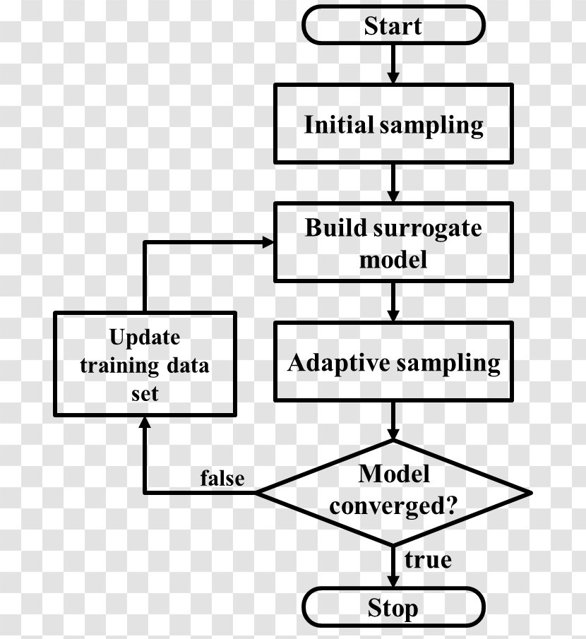 Flowchart Iteration Global Variable - Symmetry - Business Process Transparent PNG