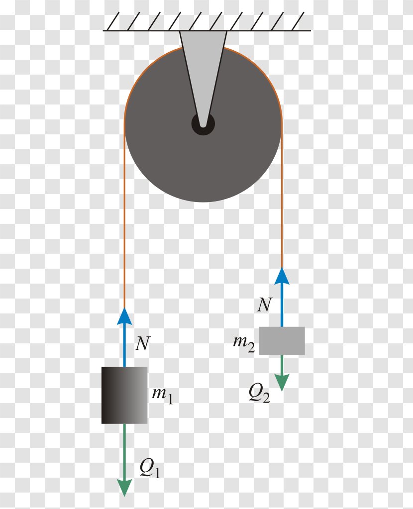 Atwood Machine Free Body Diagram Inertia Mechanics Motion - Work Transparent PNG
