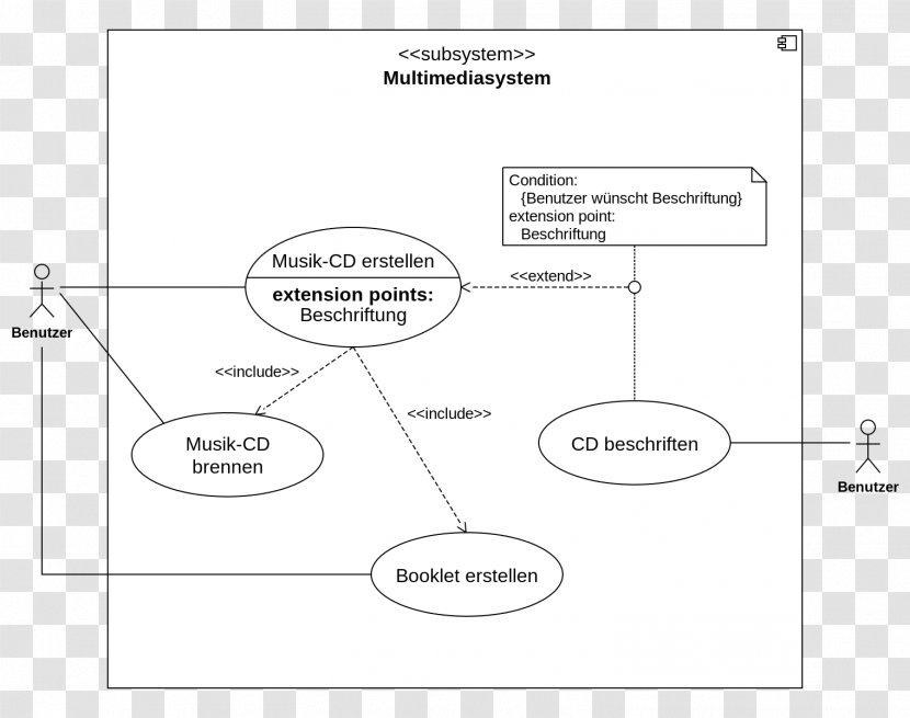 Use Case Diagram Unified Modeling Language Enterprise Architect - Parallel - Uml Flyer Transparent PNG