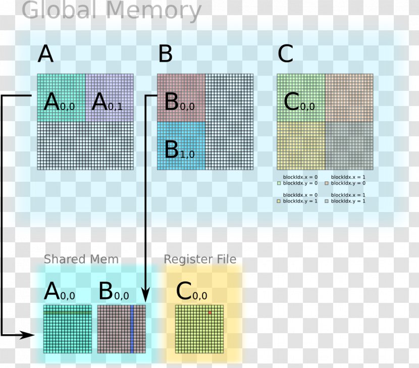 Matrix Multiplication Number Computer Science - Code Transparent PNG