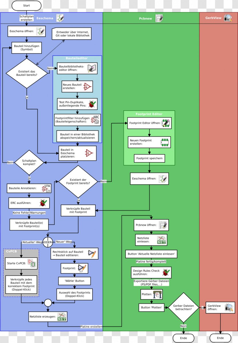 Flowchart KiCad Schematic Electronics - Chart Transparent PNG