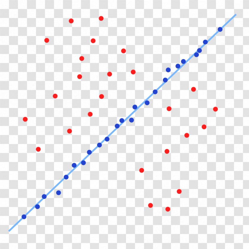 Random Sample Consensus MATLAB Algorithm Iterative Method Computer Vision - Mathematics Transparent PNG